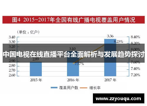 中国电视在线直播平台全面解析与发展趋势探讨